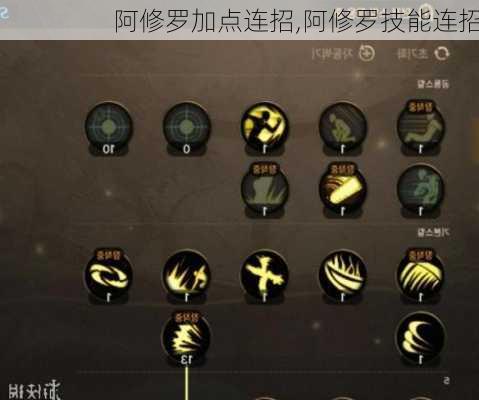 阿修罗最新加点,阿修罗最新加点攻略