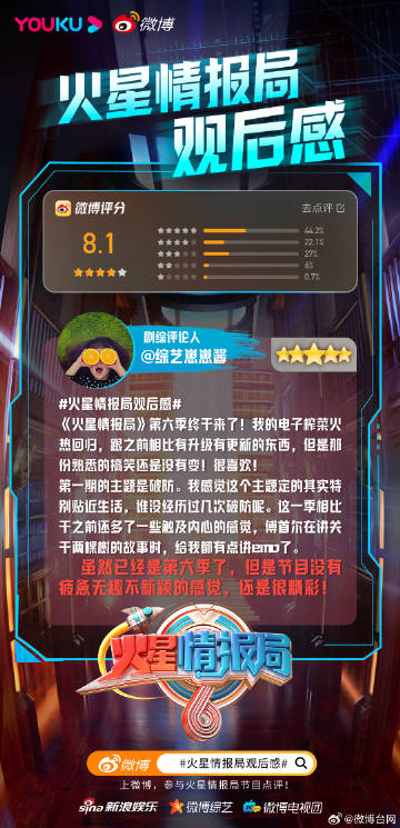 火星情报局最新更新，学习变化，宇宙之旅中的自信与成就感