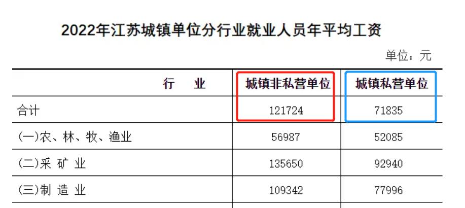 江苏最新定额，科技引领品质生活，定义未来建设标准