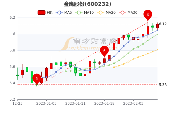 棒杰股份最新动态，公司新闻与一段温馨的友情故事