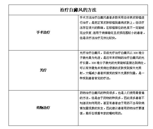 白癜风最新治疗方法概述
