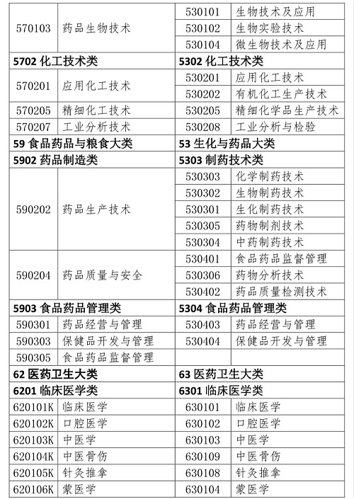 压疮分级最新标准及其小故事揭秘