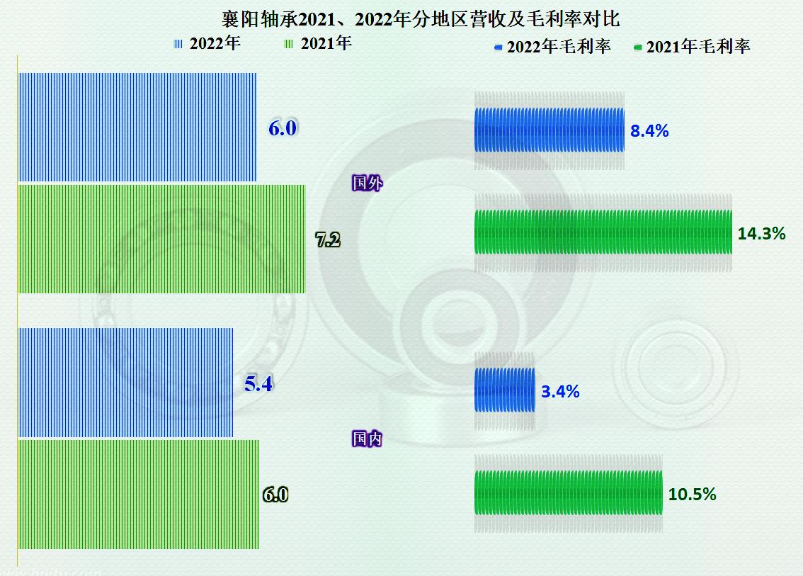襄阳轴承最新消息传闻汇总📢🌟