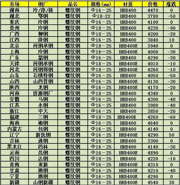 全国废钢最新价格探讨与分析，市场走势与影响因素解析
