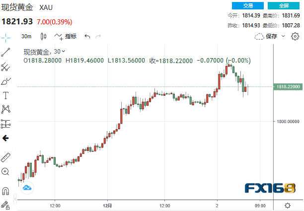今日黄金走势最新动态更新，最新分析与预测