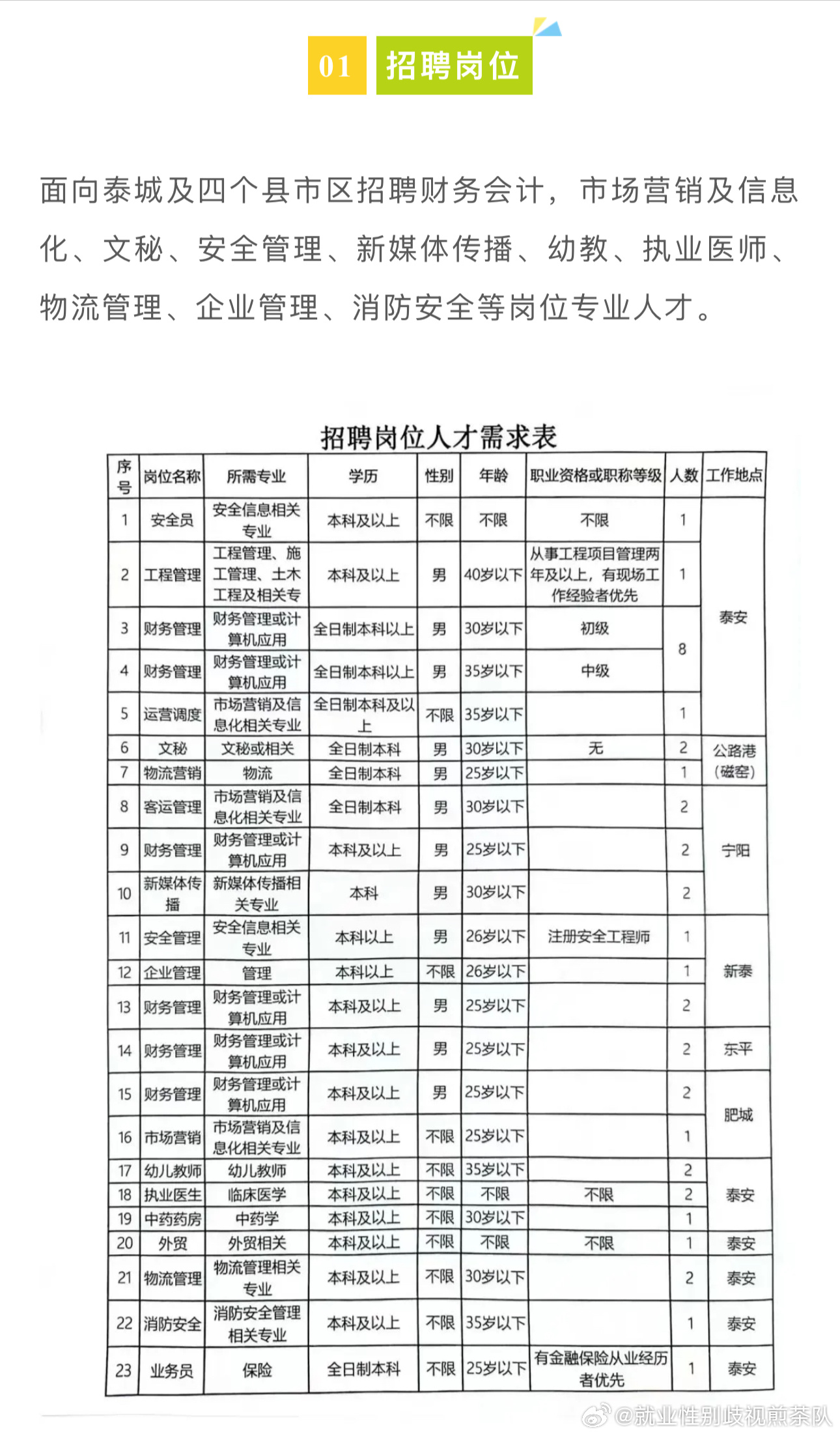 黄陂区最新招聘信息全面解析与观点论述