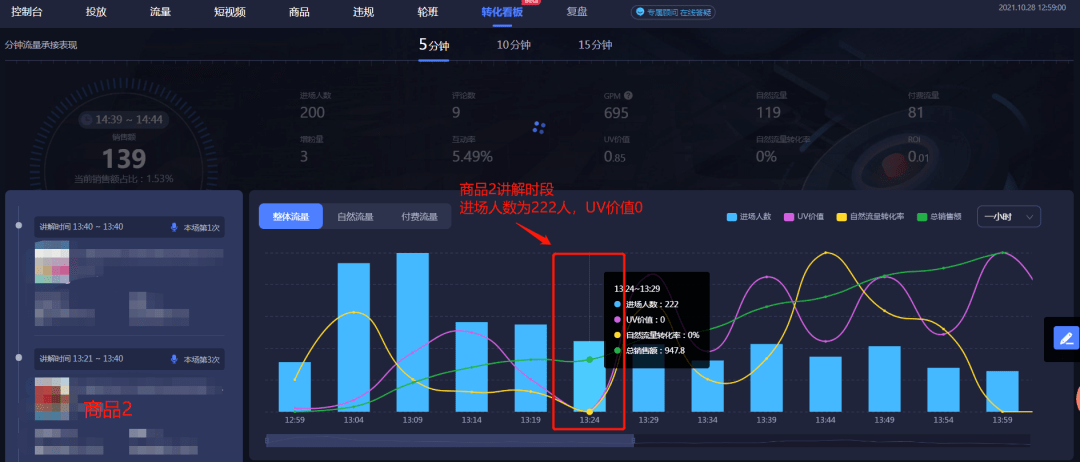 直播带货最新数据深度解析，市场洞察与观点阐述