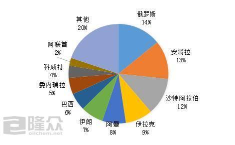 青岛金日达 第176页