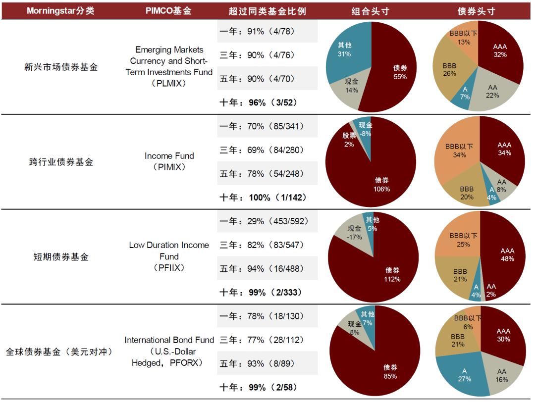 中金公司最新评级步骤指南及解析