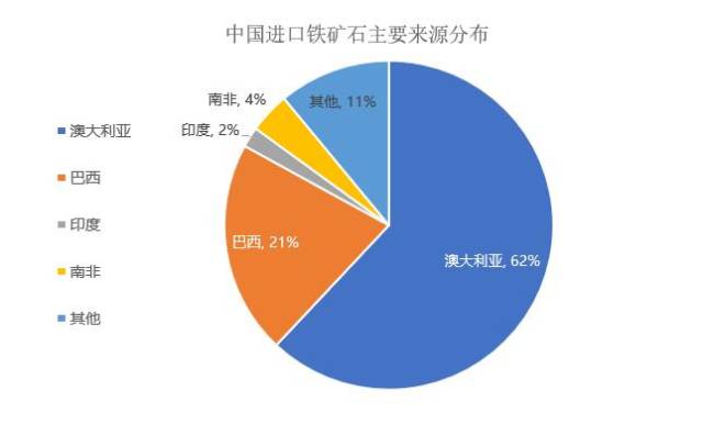 铁矿石最新预测全面解析，一步步带你了解行业趋势指南