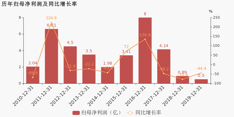 宁波韵升最新发展状况深度探析