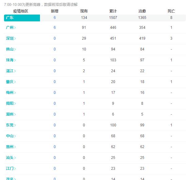 青岛物流公司 第159页