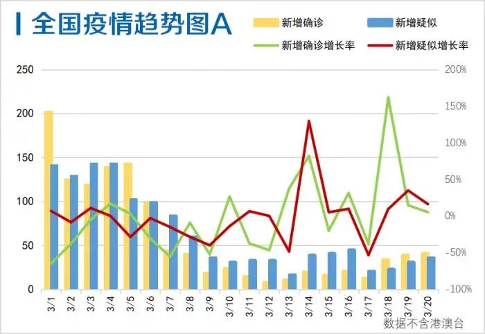疫情最新数据海外输入,疫情最新数据海外输入，全球视角下的疫情动态分析