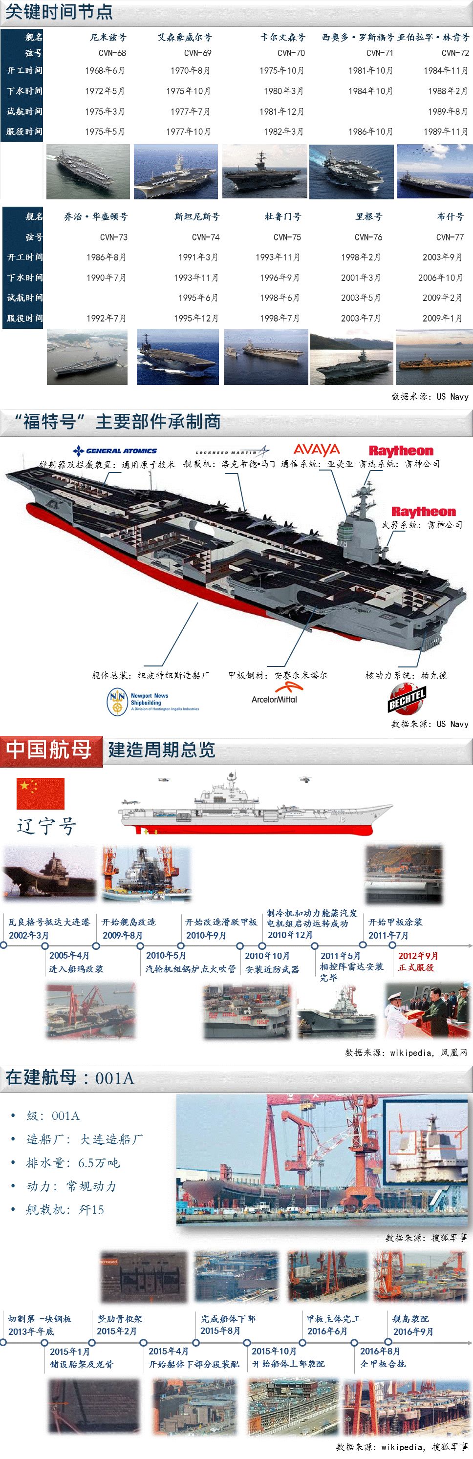 中国最新航母建造详解，从入门到精通的全方位指南