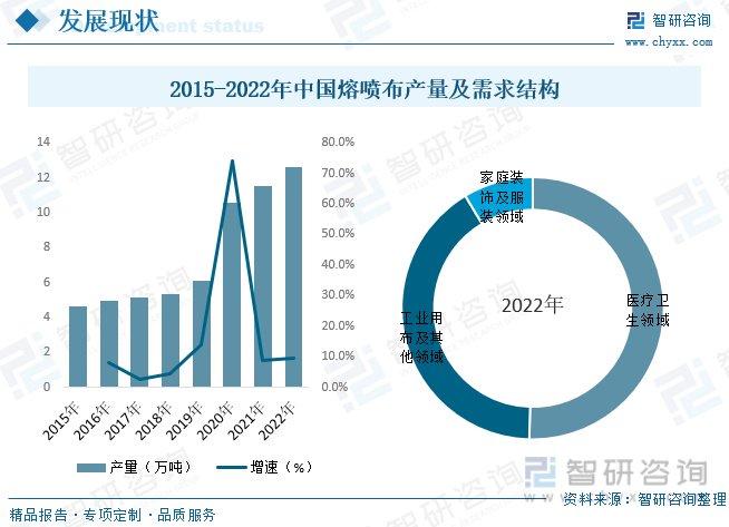 炒熔喷布最新动态，行业趋势、市场分析、前景预测一网打尽