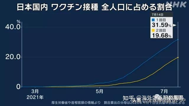 日本疫苗最新进展动态更新