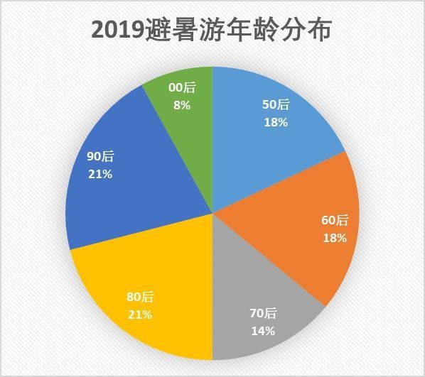 商品车运输 第144页