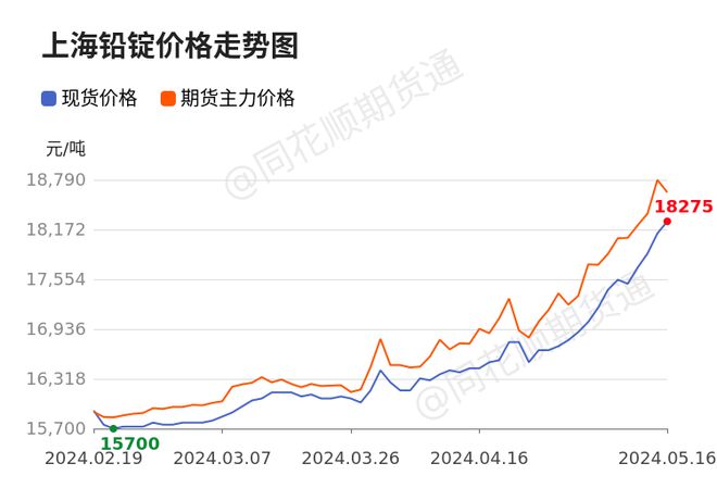商品车运输 第137页