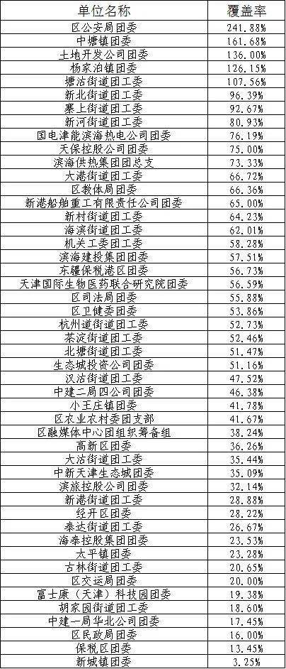 运输服务 第122页