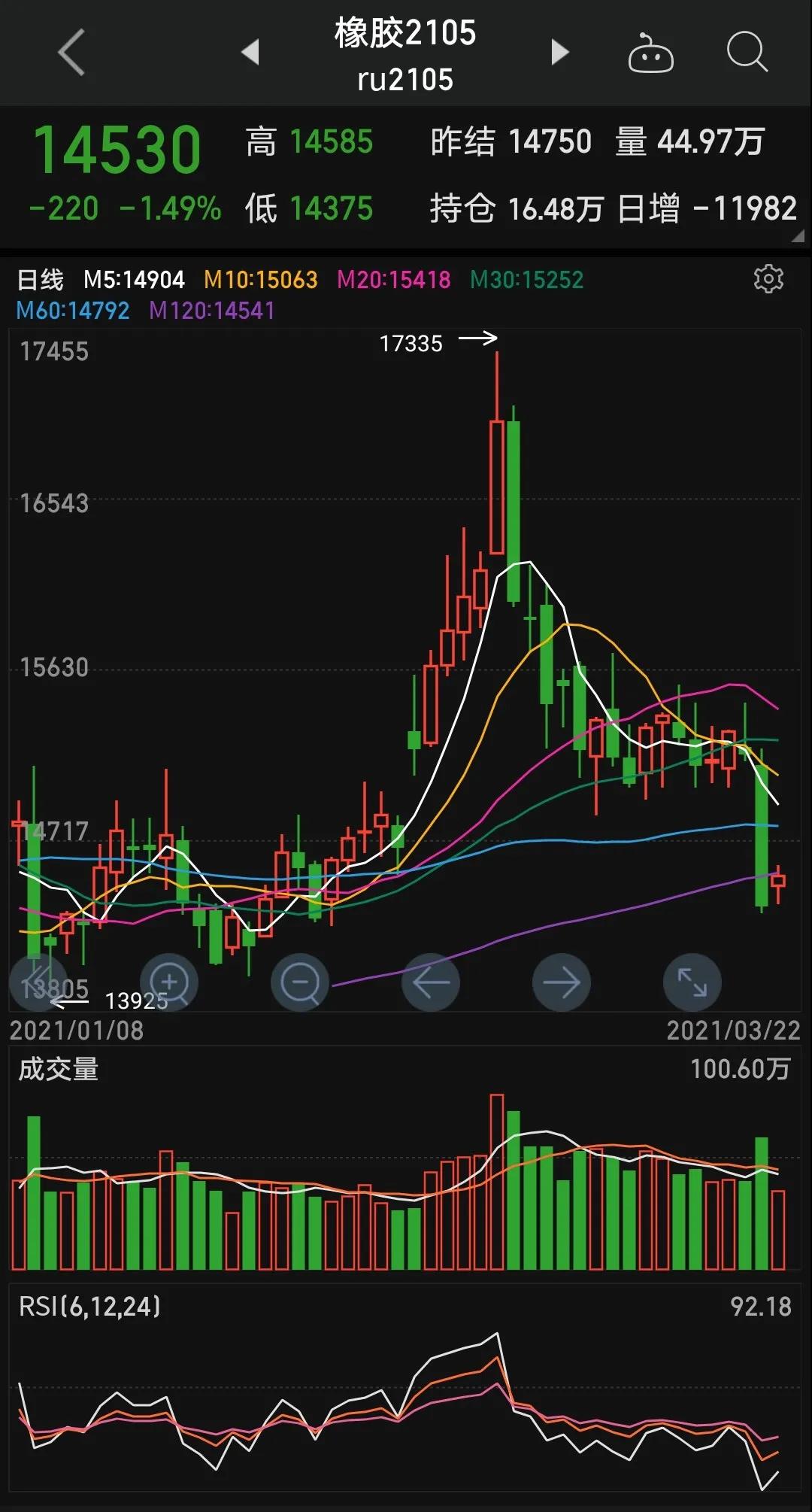 轮胎市场掀起新一轮涨价潮，最新通知发布，车友必看！