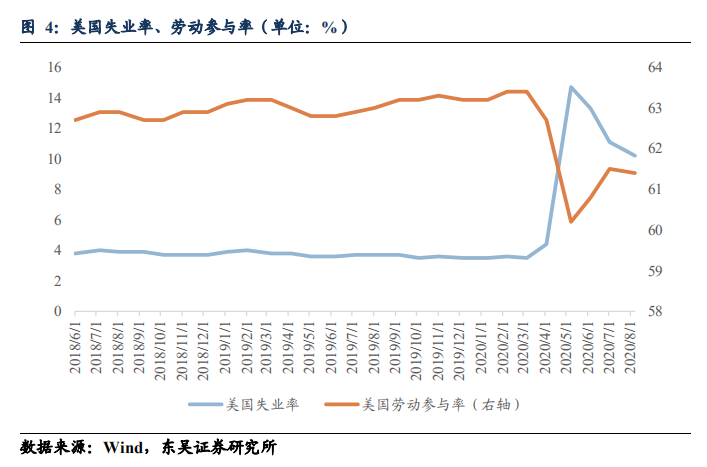 美国最新非农数据发布，揭示经济趋势的重要指标分析