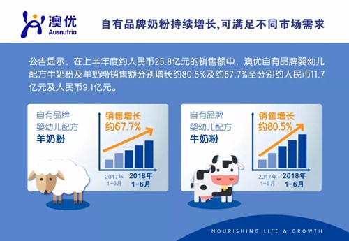 澳优奶粉最新事件揭秘，奶粉界的动态更新！