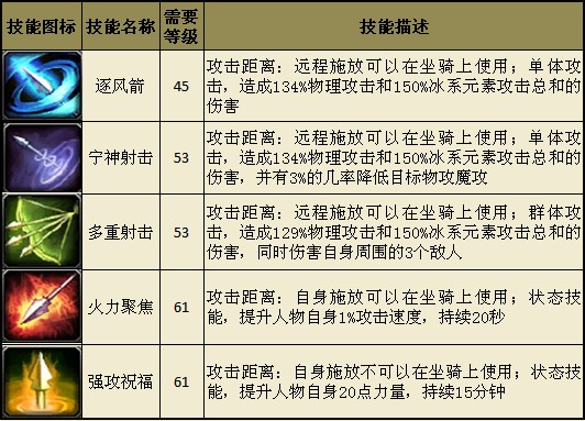 运输服务 第53页