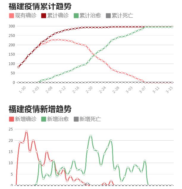 福建疫情实时更新，最新数据消息汇总，你我需关注！