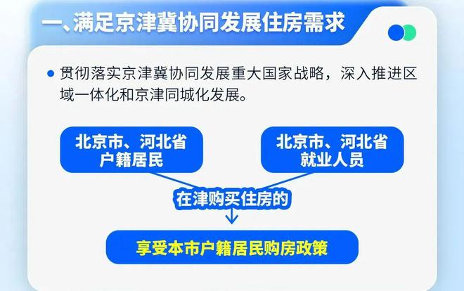 天津购房政策