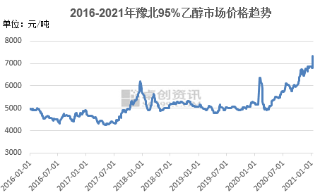 市场走势及影响因素