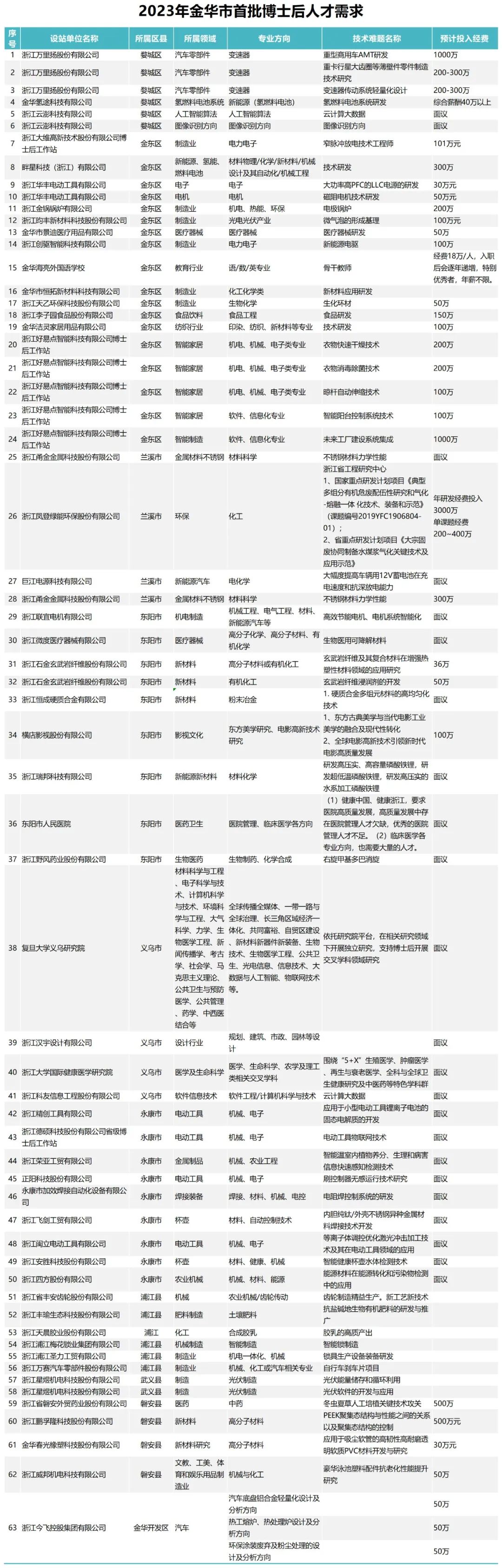 求职指南