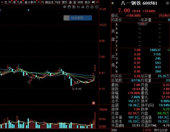 钢铁最新走势行情分析，市场趋势与动态概览