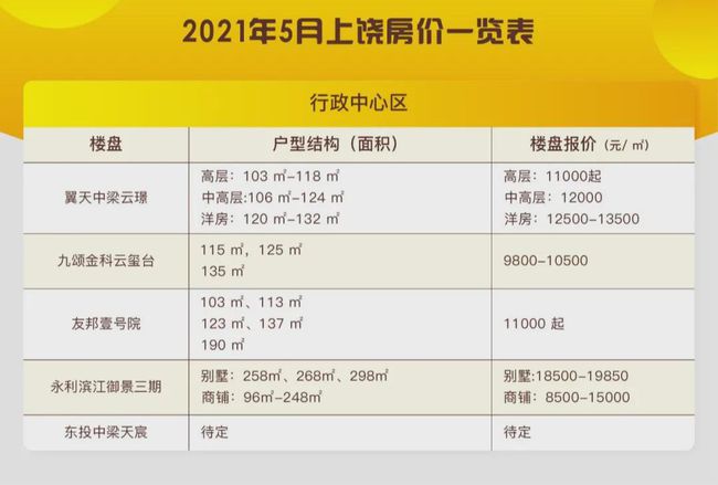 今日大葱价格动态，市场变化中的价格与消费者反应