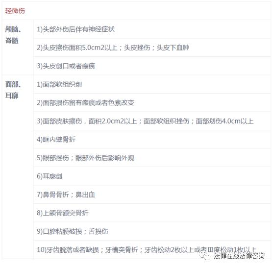 最新轻伤鉴定标准，变化中的标准与自信的力量