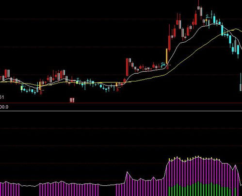 通达信最新版软件升级的正反面观点分析