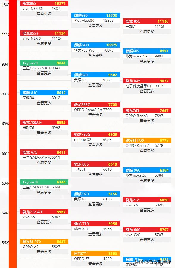 华为最新CPU技术革新，性能飞跃与突破