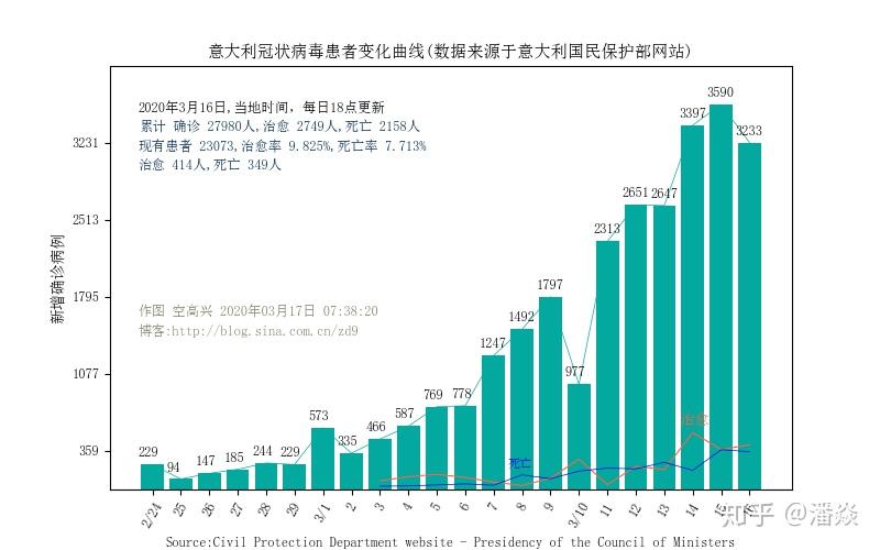 全球疫情最新数据与观点论述分析