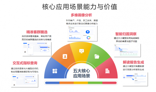重大事件与地位影响