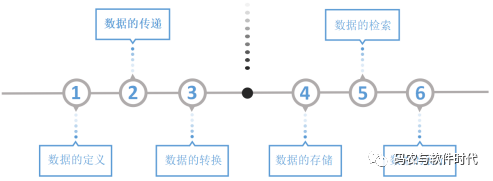 深度探讨最新序列观点及其影响