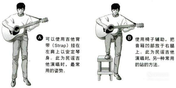 吉他学习指南